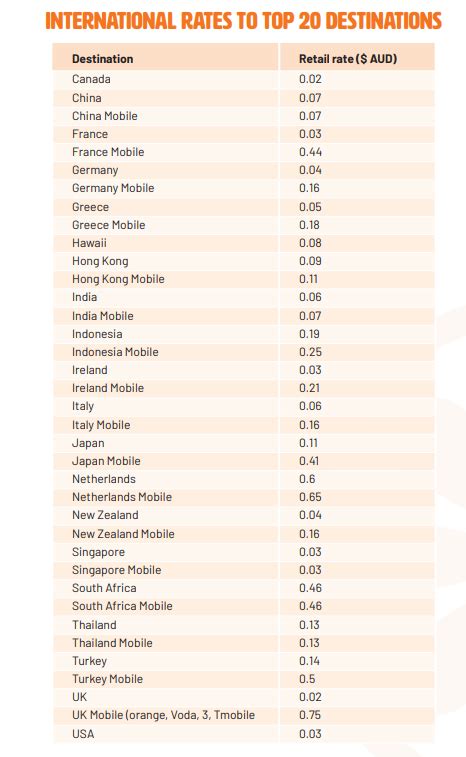 xfinity mobile international calling rates.